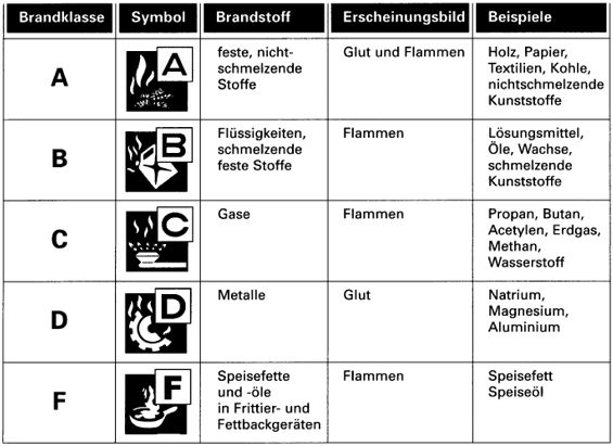 Übersicht Brandklassen (PDF4MB) - Gloria