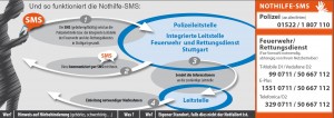 Notfall SMS