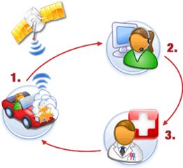 Automatisches Notrufsystem alarmiert bei Unfall - EU will eCall in allen neuen Pkw